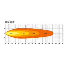 Lazer Lamps Linear-36 Elite Light Bar