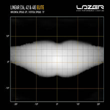 Lazer Lamps LINEAR-36 ELITE