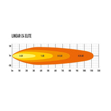 Lazer Lamps Linear-24 Elite Light Bar